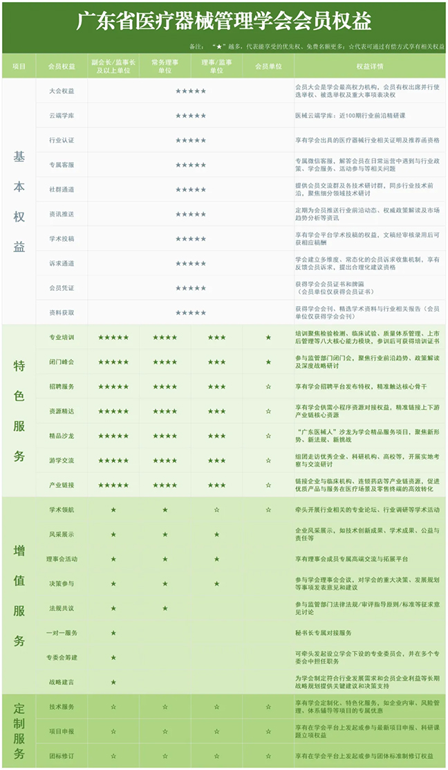 入会邀请  广东省医疗器械管理学会诚挚邀请您加入.jpg